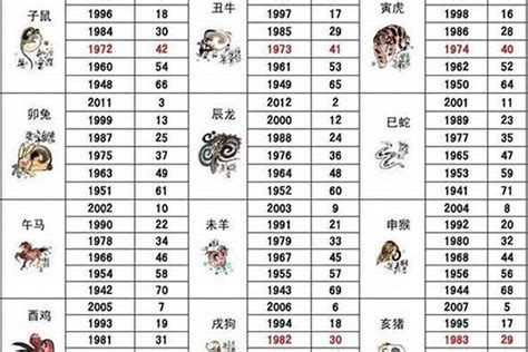 1983什么生肖|1983年属什么生肖属相 1983年属相的五行是什么